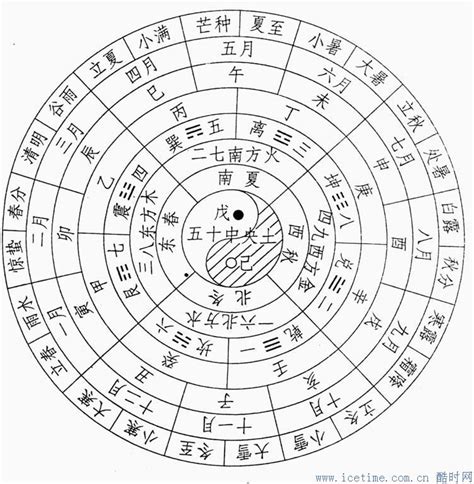 中国的农历是一种什么历-百度经验
