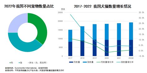 2023宠物行业蓝皮书：2023宠物行业发展报告（简版）-亚宠研究院 | 先导研报