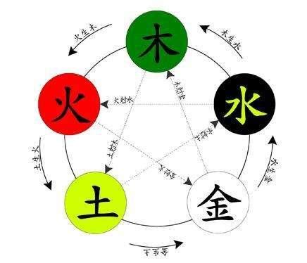 金木水火土图片