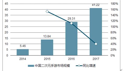 手游市场分析报告_2022-2028年中国手游行业深度研究与发展前景报告_产业研究报告网