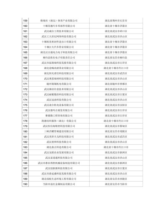 湖北省2021年第16批拟入库科技型中小企业名单公示_高新协会