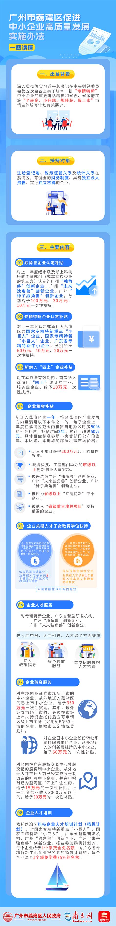 2021年荔湾区国民经济和社会发展统计公报 广州市荔湾区人民政府门户网站