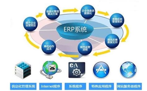 什么是ERP？ERP系统怎么用？-速达软件商城