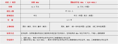 南京大学mba报考条件及费用 - 数豆子
