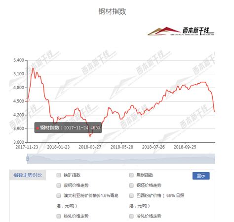 需求分析 郑州钢材市场批发市场在哪里