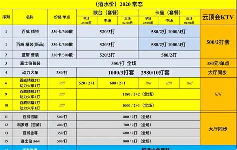 石家庄rex酒吧 瑞柯斯酒吧全明星俱乐部 瑞克斯酒吧