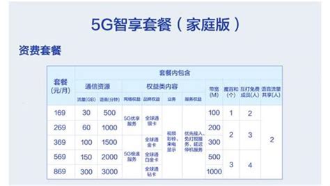 中国移动5G套餐正式上线：送1000M宽带-下载之家