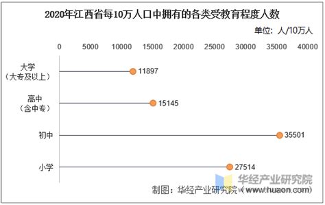 2019年江西各市常住人口排行榜：南昌人口增量最大（图）-中商情报网