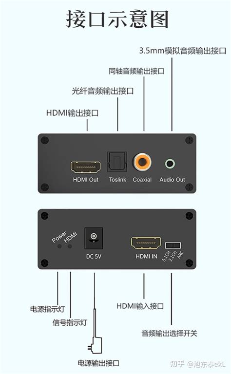 DP线和HDMI线的区别？哪个更好？_接口