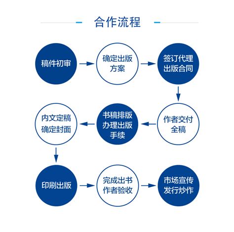 合作流程 - 北京文人雅士文化传媒有限公司
