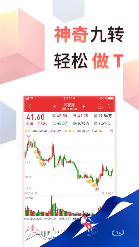 同花顺炒股软件下载-2024官方最新版-股票软件