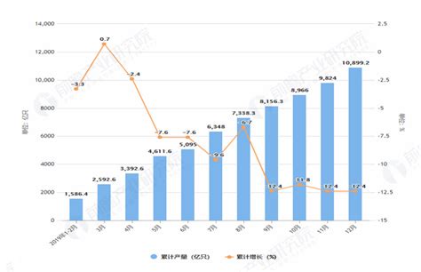 2019年中国光器件行业发展概况、未来发展趋势及市场发展前景分析_光通信