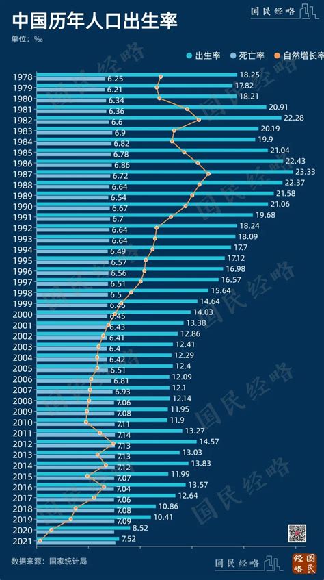 人口负增长叠加快速老龄化，30年后“职退比”或从2.65降至1.11-华东师范大学