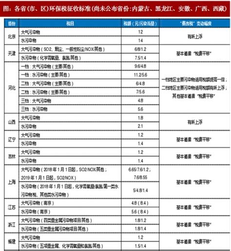 科莱环保室内空气治理标准、除甲醛收费标准