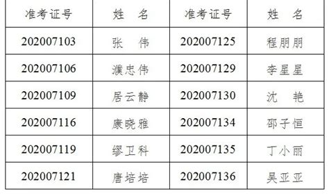 关于遂溪县港门镇2022年村级后备干部招录考试总成绩的公示