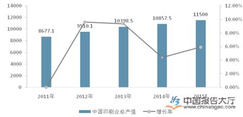 印刷品行业分析报告_2021-2027年中国印刷品行业深度研究与行业前景预测报告_中国产业研究报告网