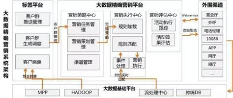 CRM运营策略的权威指南（战略、数据、流程） - 知客CRM