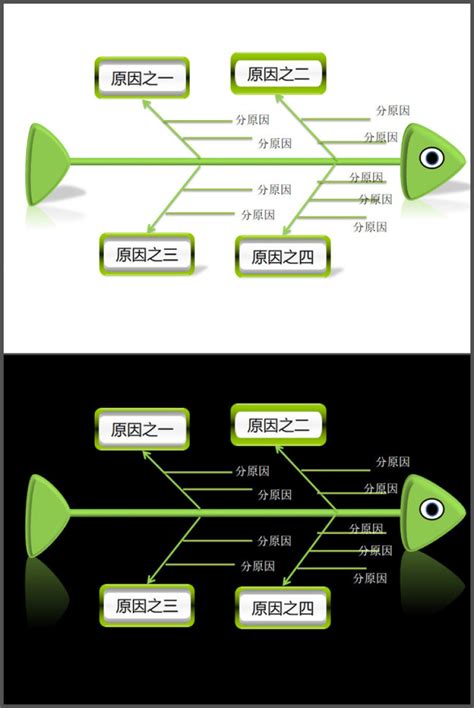 因果分析图图片