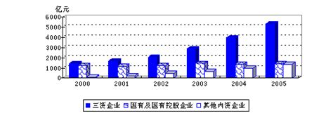 2022年中国高技术产业发展现状分析 每年全国高技术制造业R&D经费突破4千亿【组图】_行业研究报告 - 前瞻网