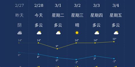 2月28日晋城天气早知道_手机新浪网