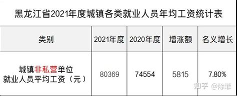 2022年1-9月黑龙江省软件业业务收入及信息安全收入统计_华经情报网_华经产业研究院