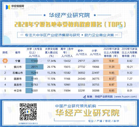 宁夏4A级景区名单排行榜-排行榜123网