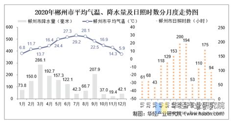 湖南省不同云状态的时空特征分析