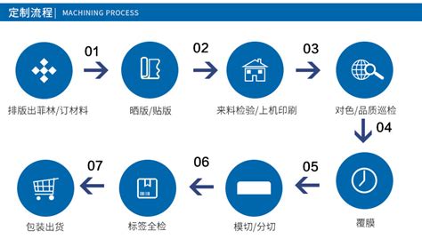 春节网上火车票订票流程图示详解