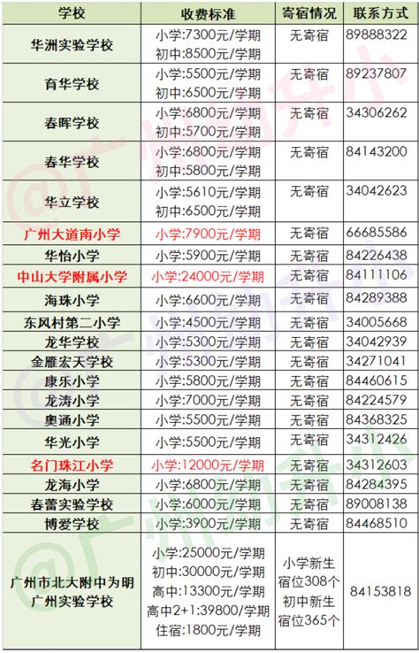 武汉光谷职业学院学费多少钱一年-各专业收费标准_大学生必备网