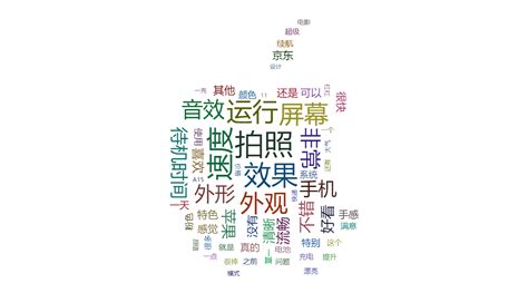有哪些软件可以进行中文词频分析？ - 知乎