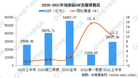 2018年浙江省经济运行情况分析：GDP同比增长7.1%（附图表）-中商产业研究院数据库