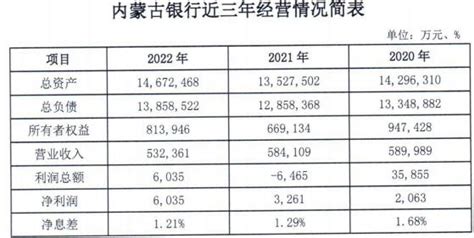 2010-2019年内蒙古规模以上工业企业数量、生产费用及资产利润情况统计_华经情报网_华经产业研究院