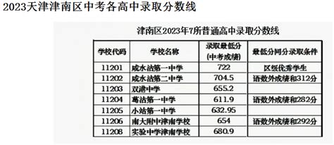 2023天津津南区初中学区划分情况（最新）- 天津本地宝
