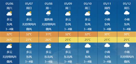 高温三级预警！海南今日最高气温达40℃+！三亚天气……