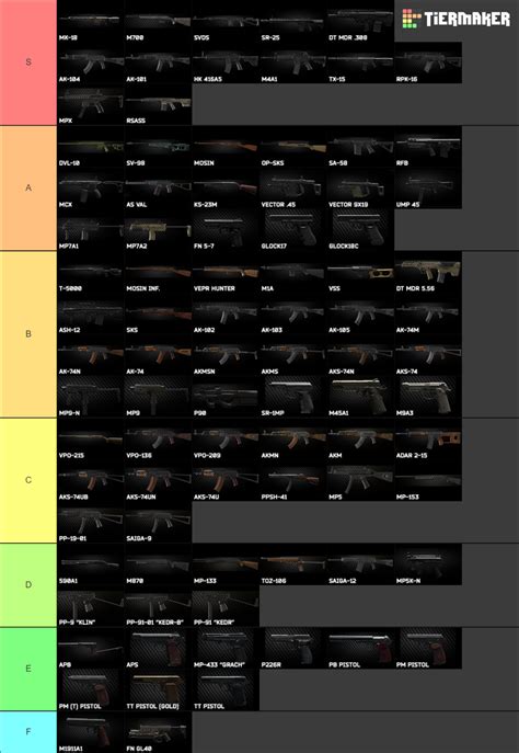Tarkov Gun 2021 Tier List (Community Rankings) - TierMaker