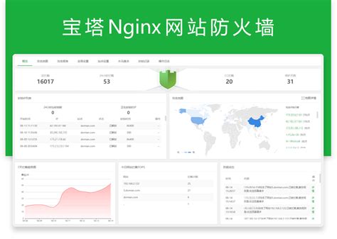 宝塔面板Nginx网站防火墙使用教程 - 牛站网络