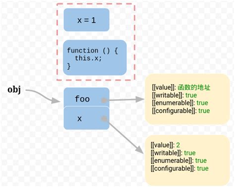 js 逻辑空分配双问号语法 、双竖杠语法 与 可选链语法_js中双竖线前面是0-CSDN博客