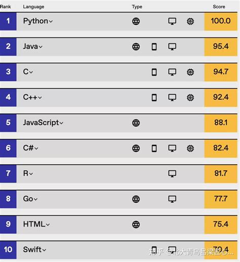 2017年编程语言排行榜-IEEE Spectrum|少儿编程网