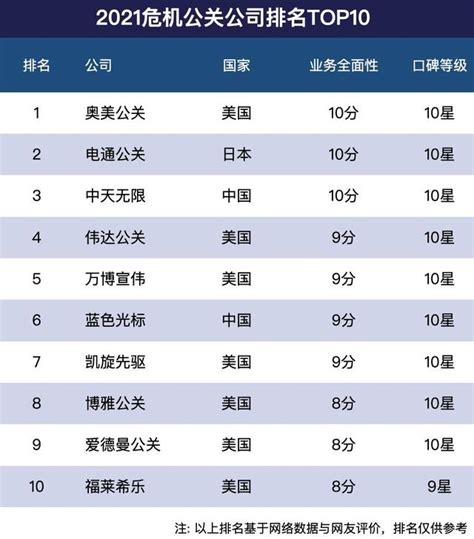 2017中国服务业500强排行榜,银行保险企业最赚钱(附全榜单)(3)_排行榜123网
