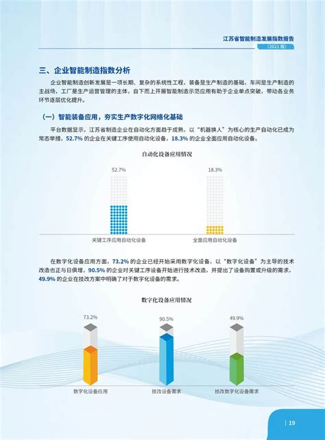 重磅 | 江苏省智能制造发展指数报告（2021版）发布