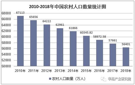 2018年中国农村人口_2018年中国农村人口数量 - 随意云