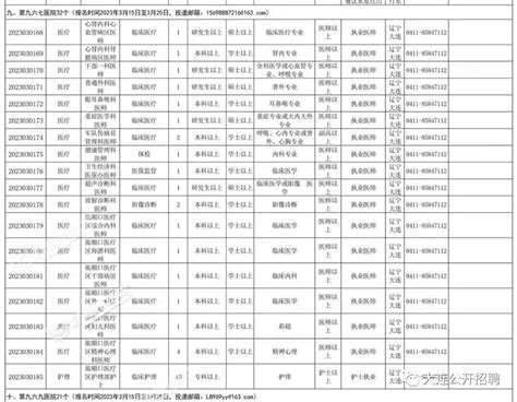 中国人民解放军联勤保障部队第九六七医院面向社会招聘32名聘用制职员（截止3.25日）_科信教育