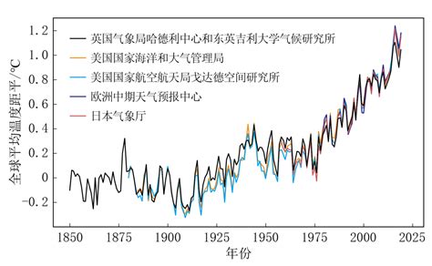 2019年中国气候主要特征及主要天气气候事件