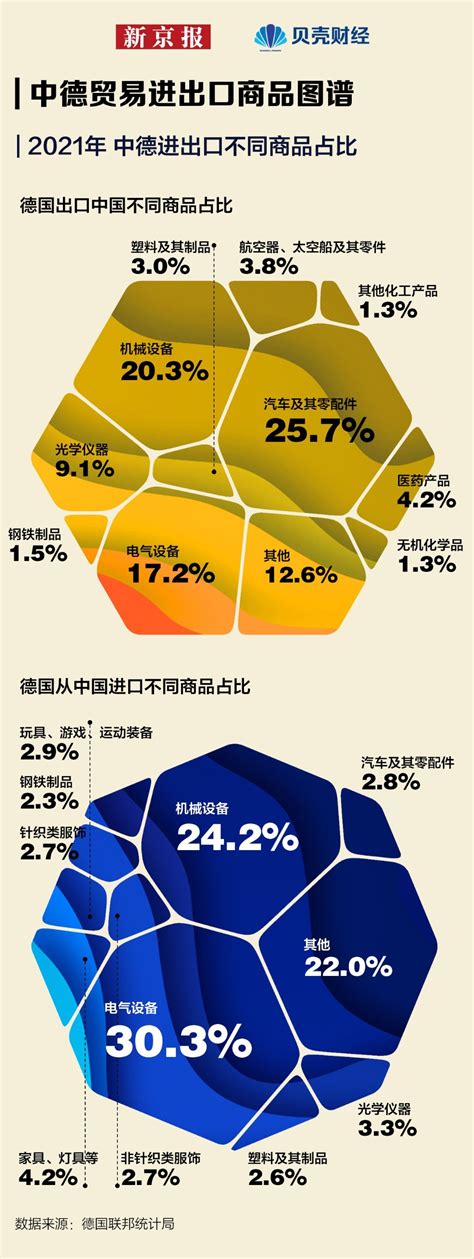 中国历年进出口贸易额一览表（进出口总额）-yanbaohui