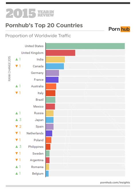 Most Watched Porn in 2015 – Insights from Pornhub | Merry Frolics
