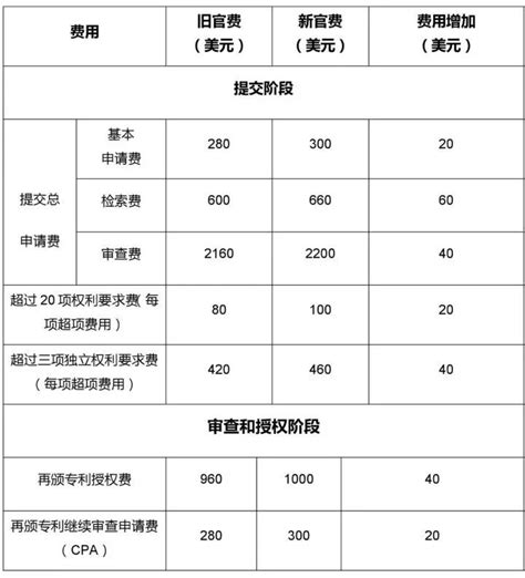 专利年费怎么交？最全专利缴费指南在这里！ - 知乎