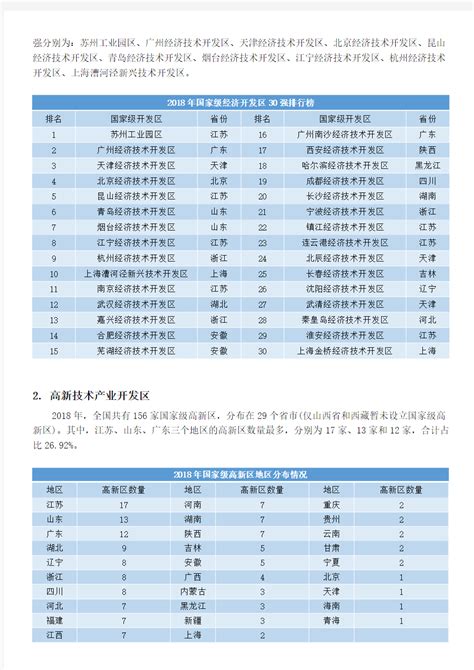 2022年国家级经开区综合考评结果公布，郑州经开区位列全国前30 - 河南一百度
