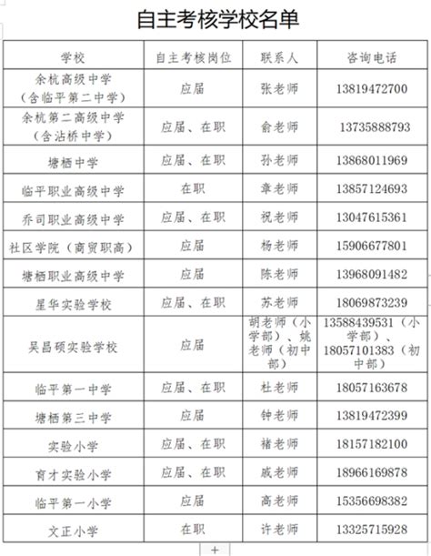 【浙江|杭州】2022杭州市临平区招聘中小学事业编制教师20人公告 - 知乎