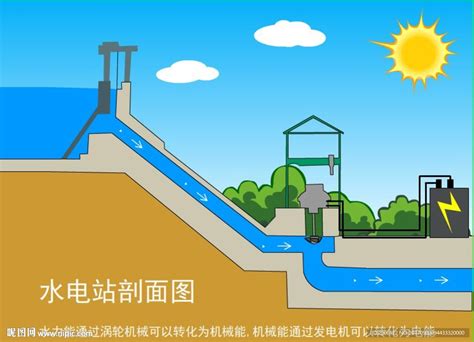 可视化世界上最大的水力发电大坝水电站全称水力发电站，是把水的位能和动能转换成电能的工厂。它的基本生产过程是：从河流高处或... - 雪球