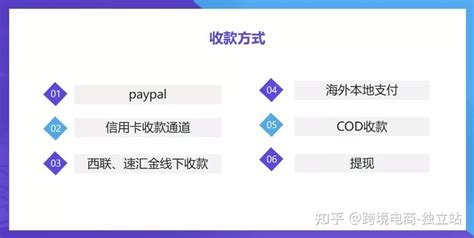 2021年最新PayPal注册教程，对接WooCommerce独立站收款 – 奶爸建站笔记